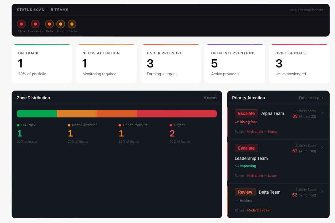 HSS Dashboard — Status Scan